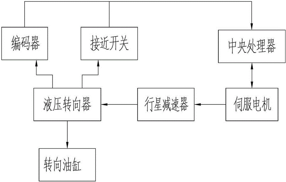 一種基于液壓轉(zhuǎn)向器式農(nóng)機轉(zhuǎn)向裝置的制作方法