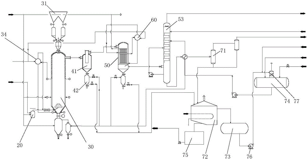 一种固定床加压气化系统的制作方法与工艺