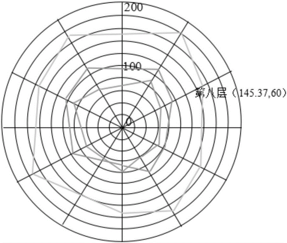 一種高爐爐身溫度管理系統(tǒng)的制作方法與工藝