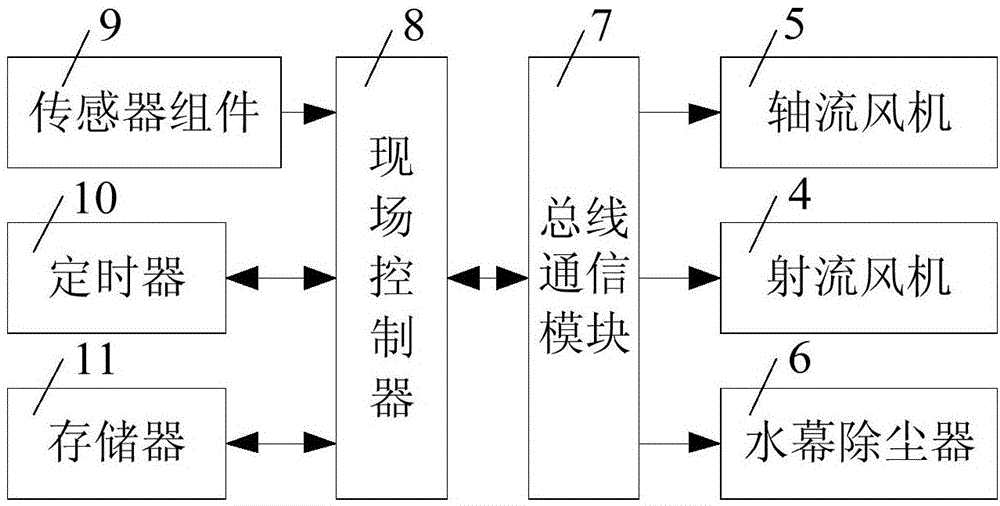 长大隧道施工用通风除尘系统的制作方法与工艺