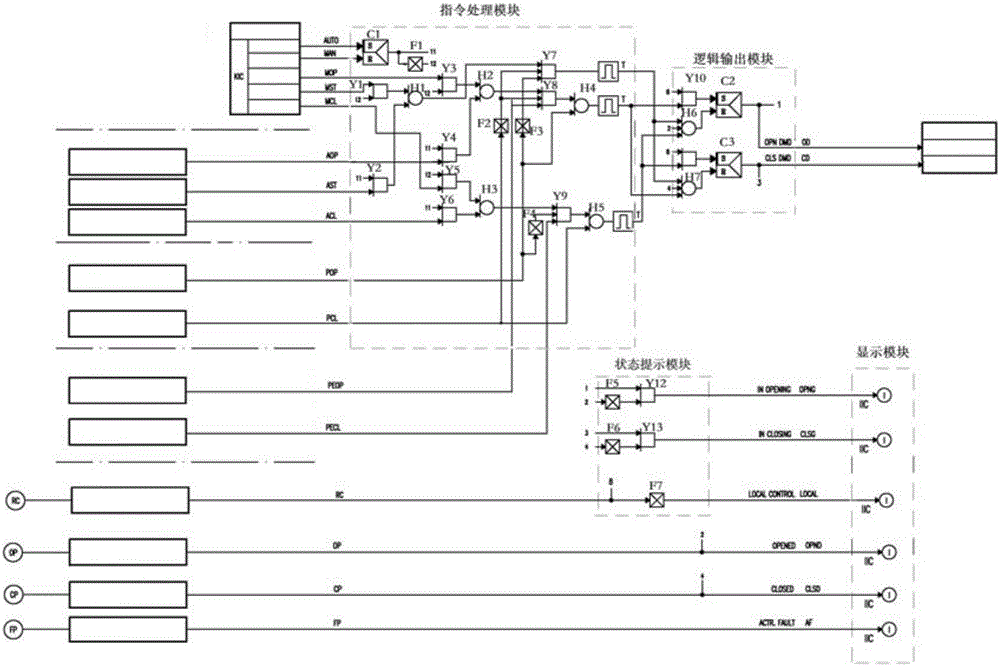 華龍一號(hào)機(jī)組帶中間停就地?zé)o自保電動(dòng)執(zhí)行機(jī)構(gòu)邏輯模塊的制作方法與工藝