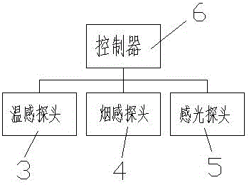 一種帶自動啟動功能的吸油煙機的制作方法與工藝