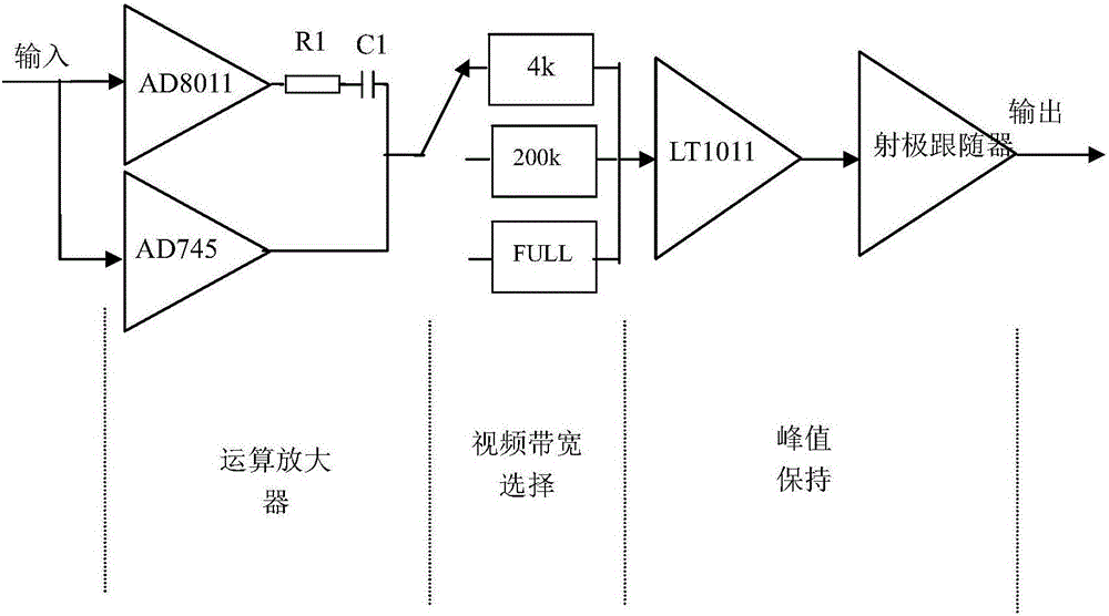 一种用于射频功率计的峰值检波电路的制作方法与工艺