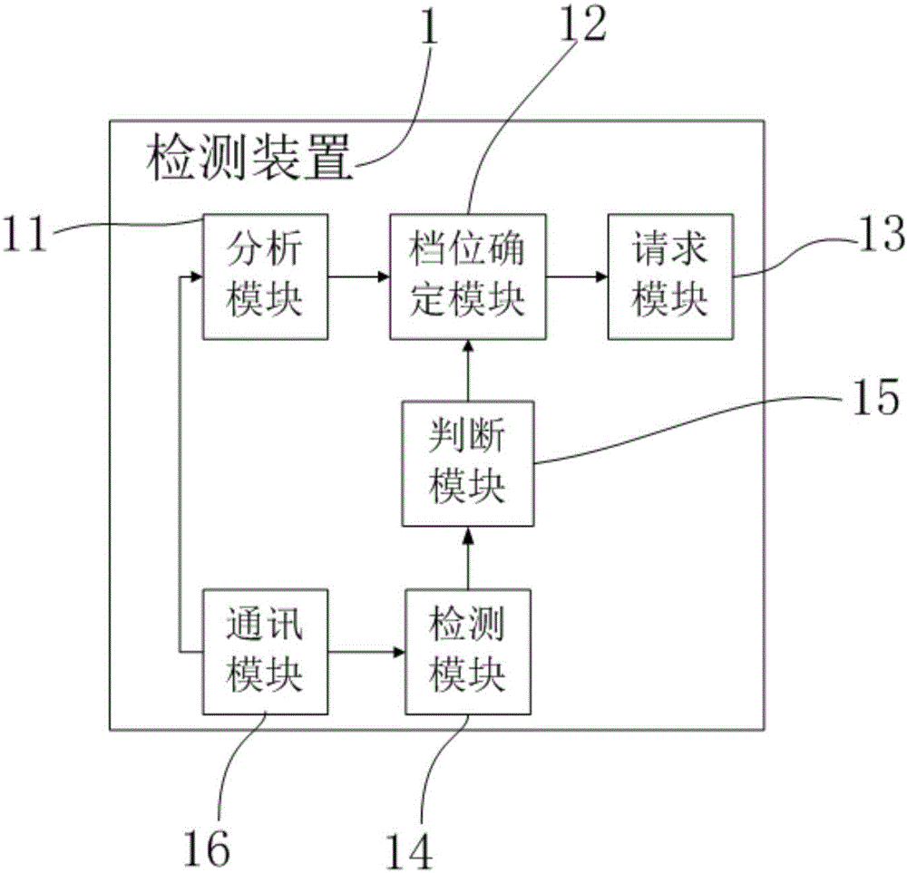 基于USB PD协议的适配器的检测装置的制作方法