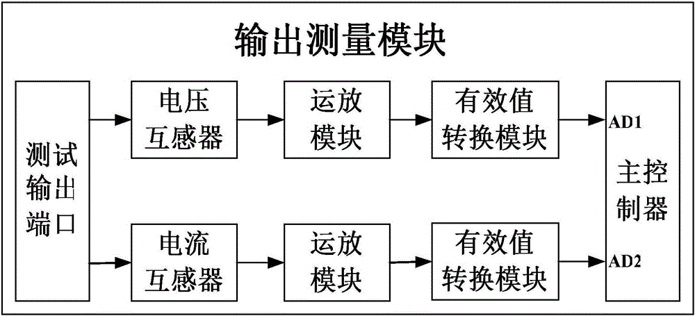 一種充電器自動化測試儀的制作方法與工藝