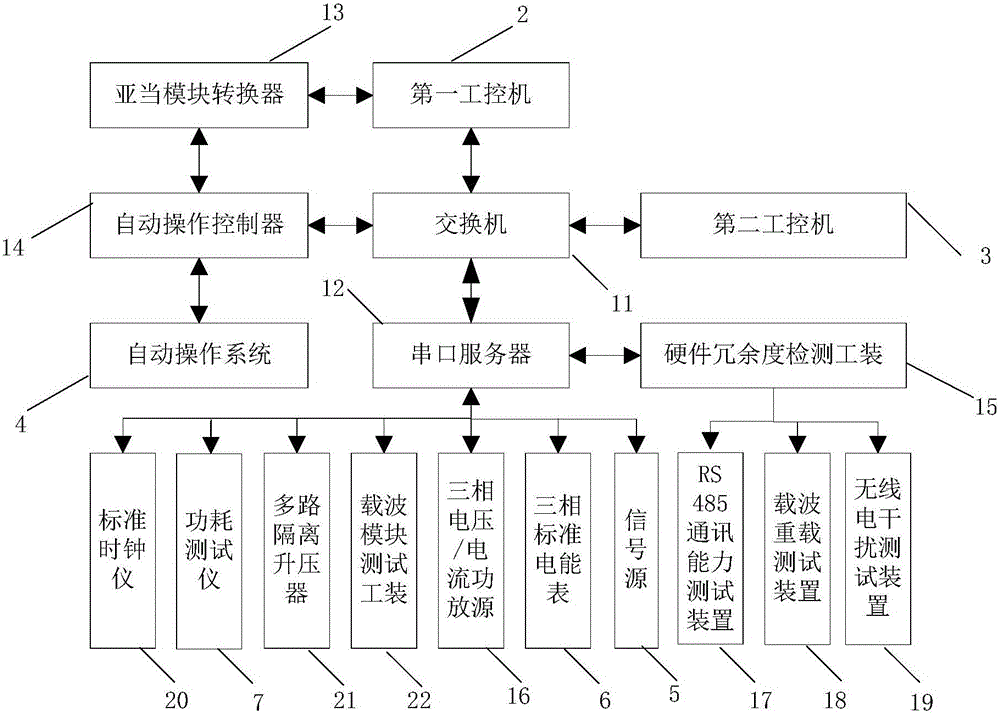 一種終端及電能表一體的檢測(cè)設(shè)備的制作方法與工藝