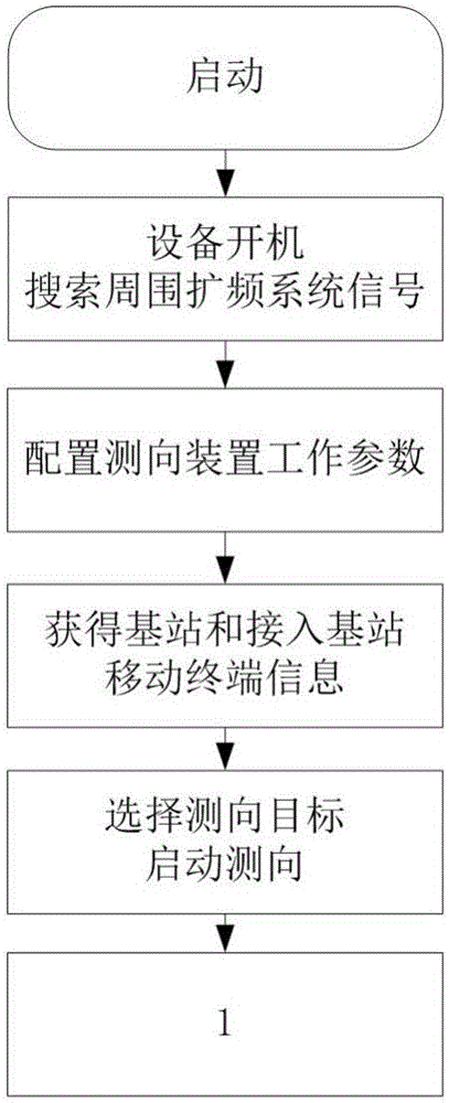 一种基带序列重构的宽带扩频系统测向装置的制作方法