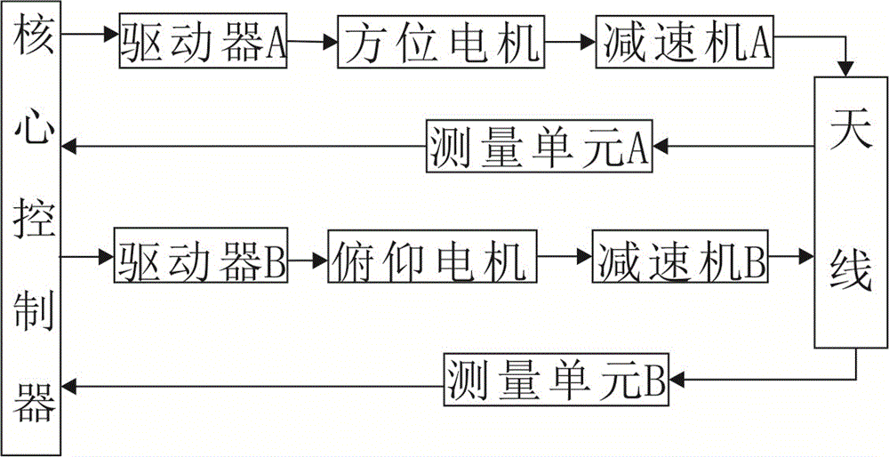 一种GPS干扰欺骗系统的制作方法与工艺