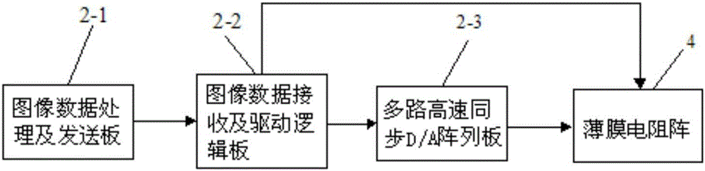 一種薄膜電阻陣紅外場(chǎng)景產(chǎn)生裝置的制作方法