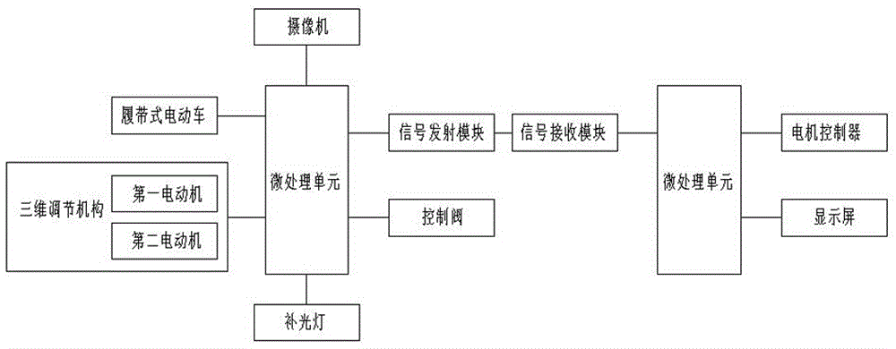 智能消防火場(chǎng)遠(yuǎn)程監(jiān)控系統(tǒng)的制作方法與工藝