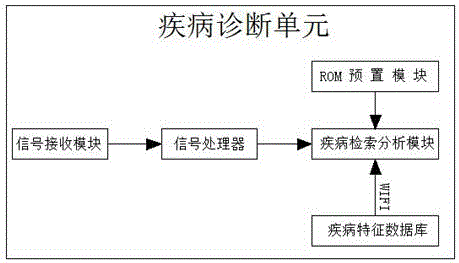 一種基于移動(dòng)互聯(lián)網(wǎng)的水產(chǎn)品疾病智能診斷及控制系統(tǒng)的制作方法與工藝