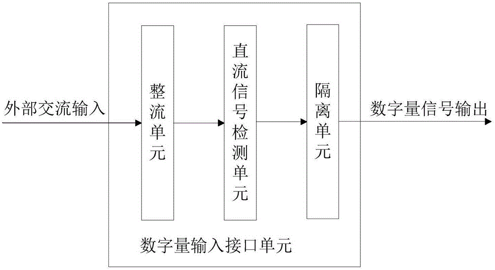 數(shù)字量輸入接口單元的制作方法與工藝