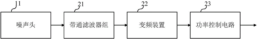 噪聲源發(fā)生器及電子設(shè)備的制作方法與工藝