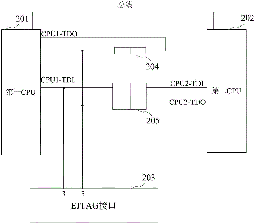 CPU測(cè)試系統(tǒng)的制作方法與工藝