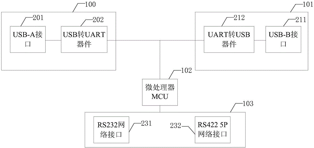 一種跟蹤檢測裝置的制作方法