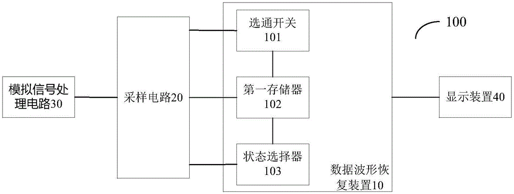 數(shù)據(jù)波形恢復(fù)裝置及系統(tǒng)的制作方法