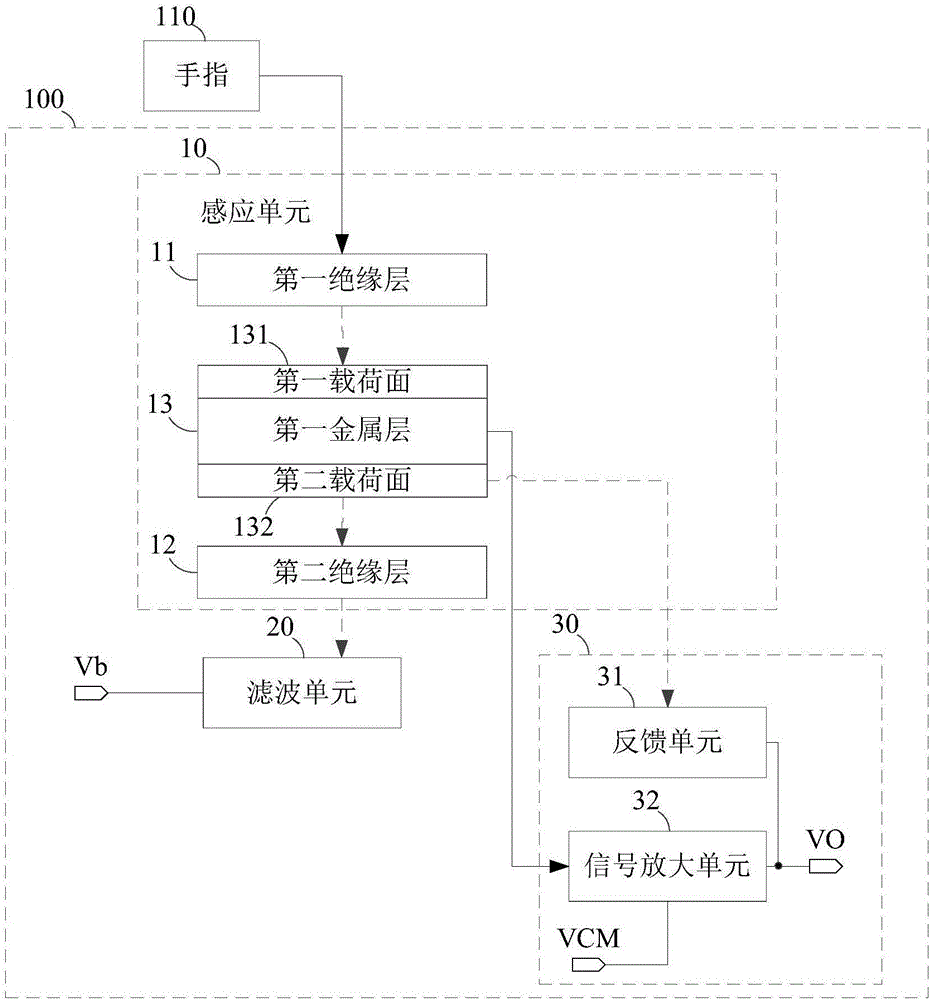 指紋感應(yīng)裝置及其感應(yīng)電路的制作方法