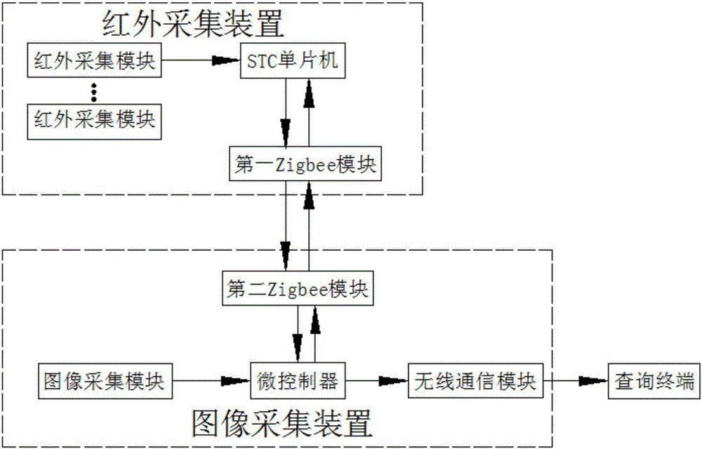 一种基于物联网的智能校园数据收集系统的制作方法与工艺