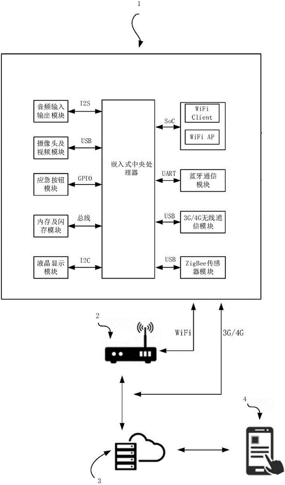 一种消防巡逻智能监管系统的制作方法与工艺