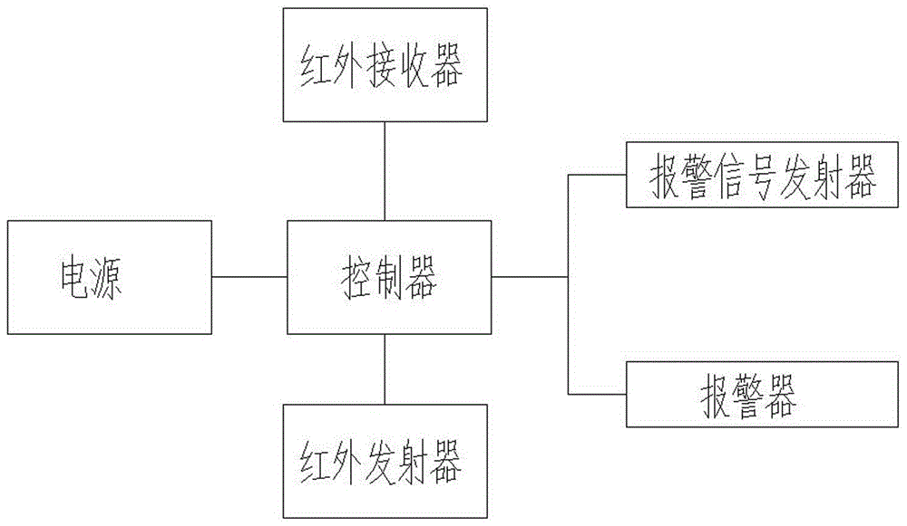 一種帶有報(bào)警裝置的線桿的制作方法