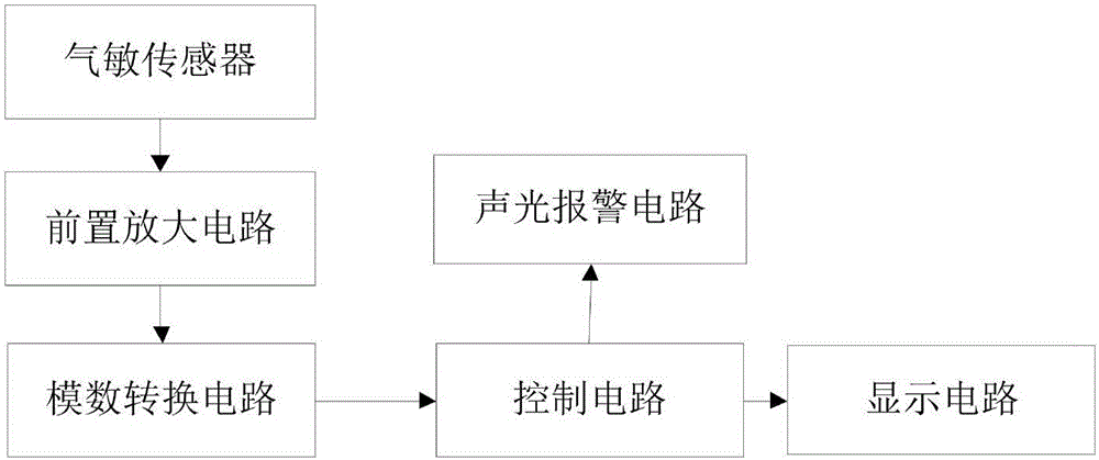 可燃?xì)怏w報(bào)警控制系統(tǒng)的制作方法與工藝