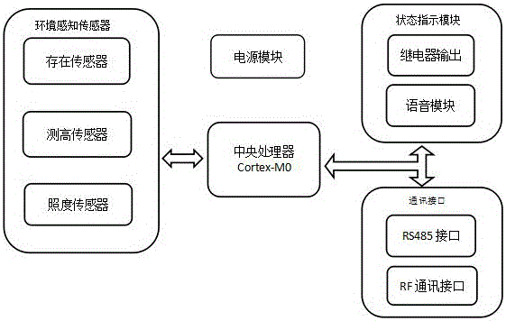 衛(wèi)生間意外檢測(cè)報(bào)警器及系統(tǒng)的制作方法與工藝