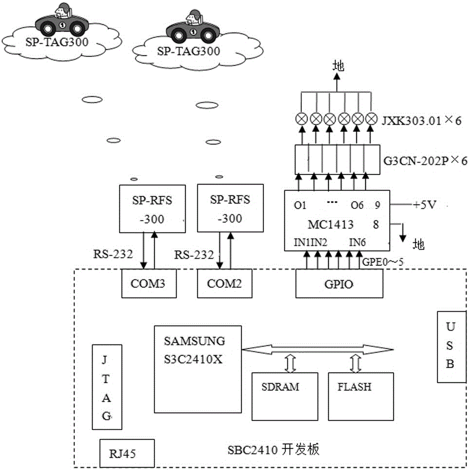 城市交叉路口智能信號燈控制器的制作方法與工藝