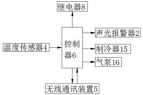 一種帶有智能溫度控制系統(tǒng)的變壓器的制作方法與工藝