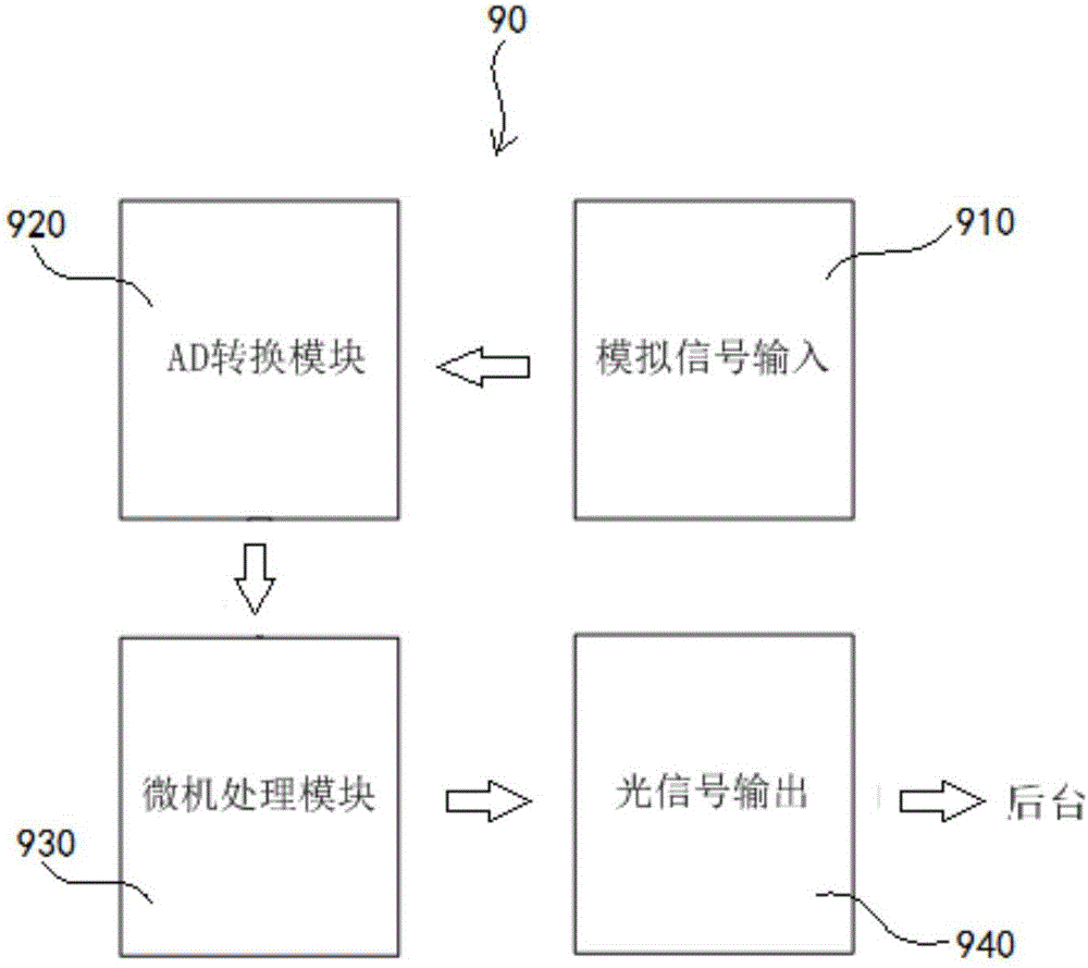 電流互感器的制作方法與工藝