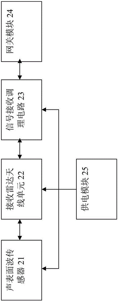 一種帶溫度保護(hù)裝置的隔離開關(guān)的制作方法