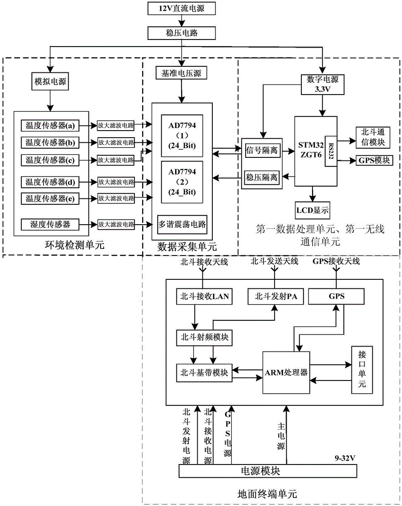 一種可消除太陽(yáng)輻射誤差的探空濕度測(cè)量裝置的制作方法