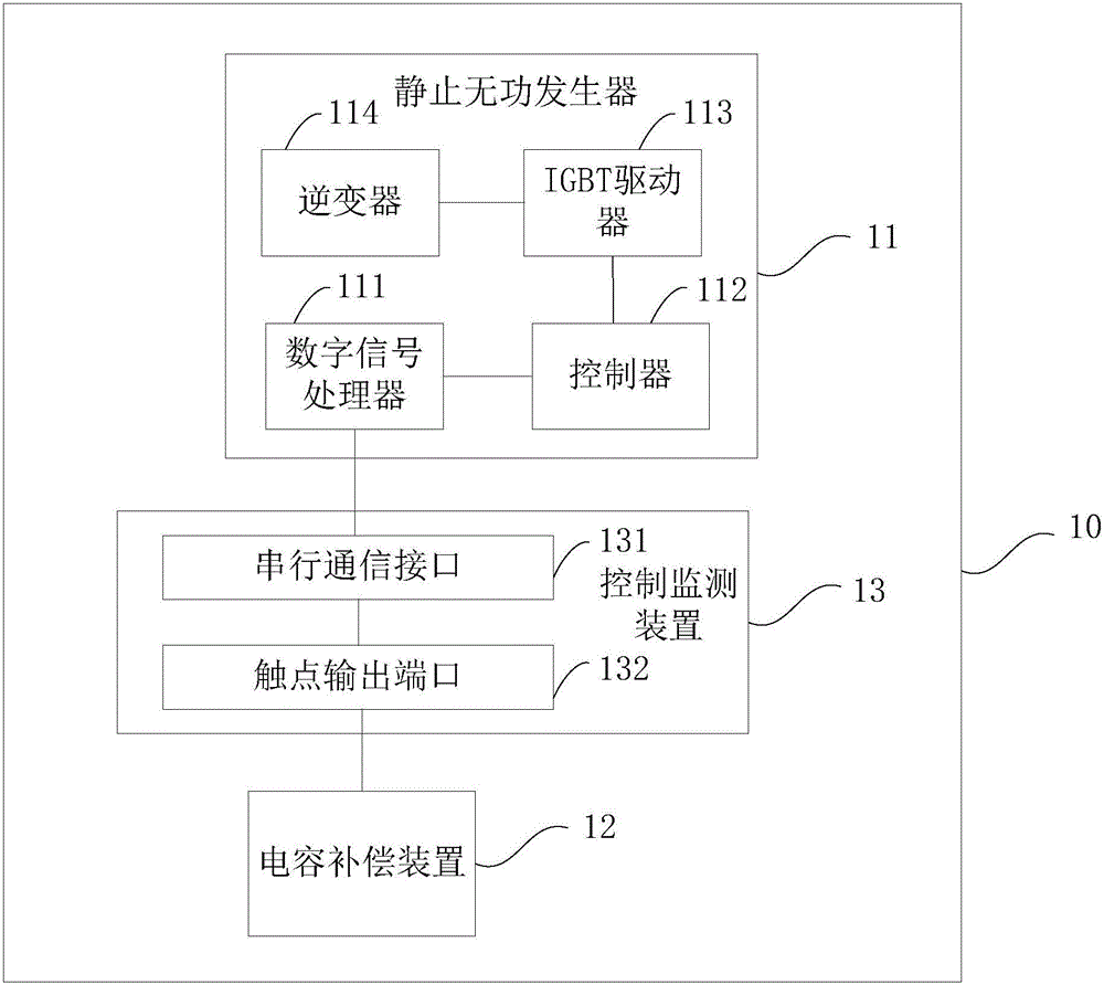 配電臺區(qū)及其無功補(bǔ)償系統(tǒng)的制作方法與工藝