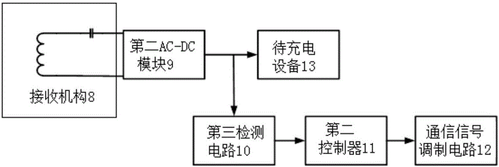 一種基于九方形發(fā)射線圈的背包內(nèi)嵌式無線充電系統(tǒng)的制作方法與工藝