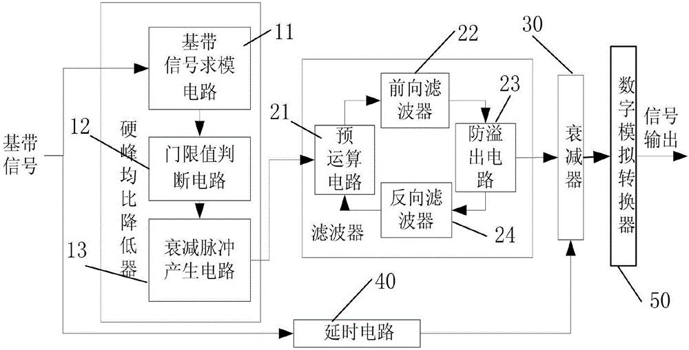 一種用于微基站的發(fā)射機的制作方法與工藝