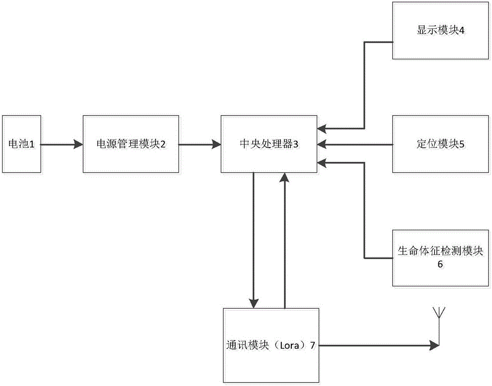 基于lora短距离无线通信的智能手环的制作方法