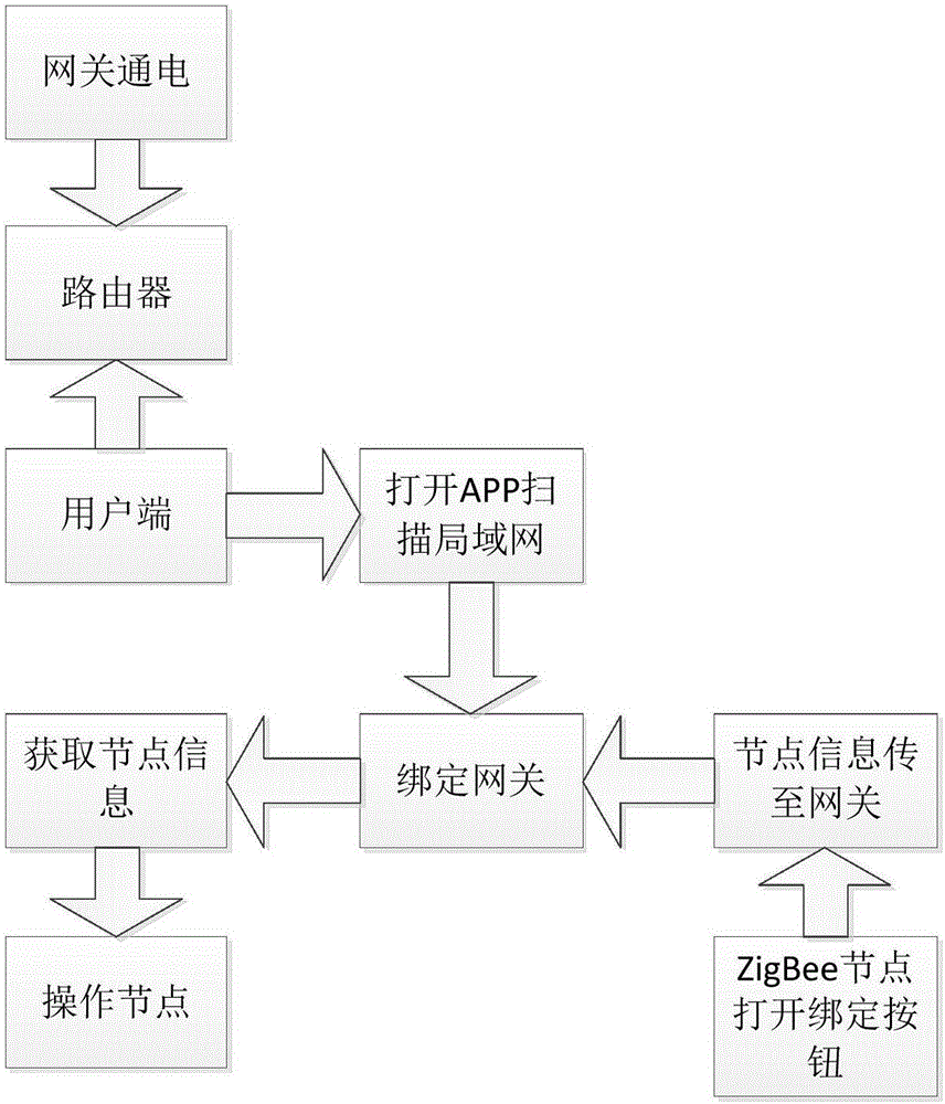 一種安裝于建筑室內(nèi)的具有實(shí)時(shí)斷電功能的物聯(lián)網(wǎng)系統(tǒng)的制作方法與工藝