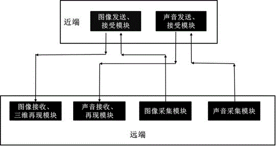 一种可远程交互机器人系统的制作方法与工艺