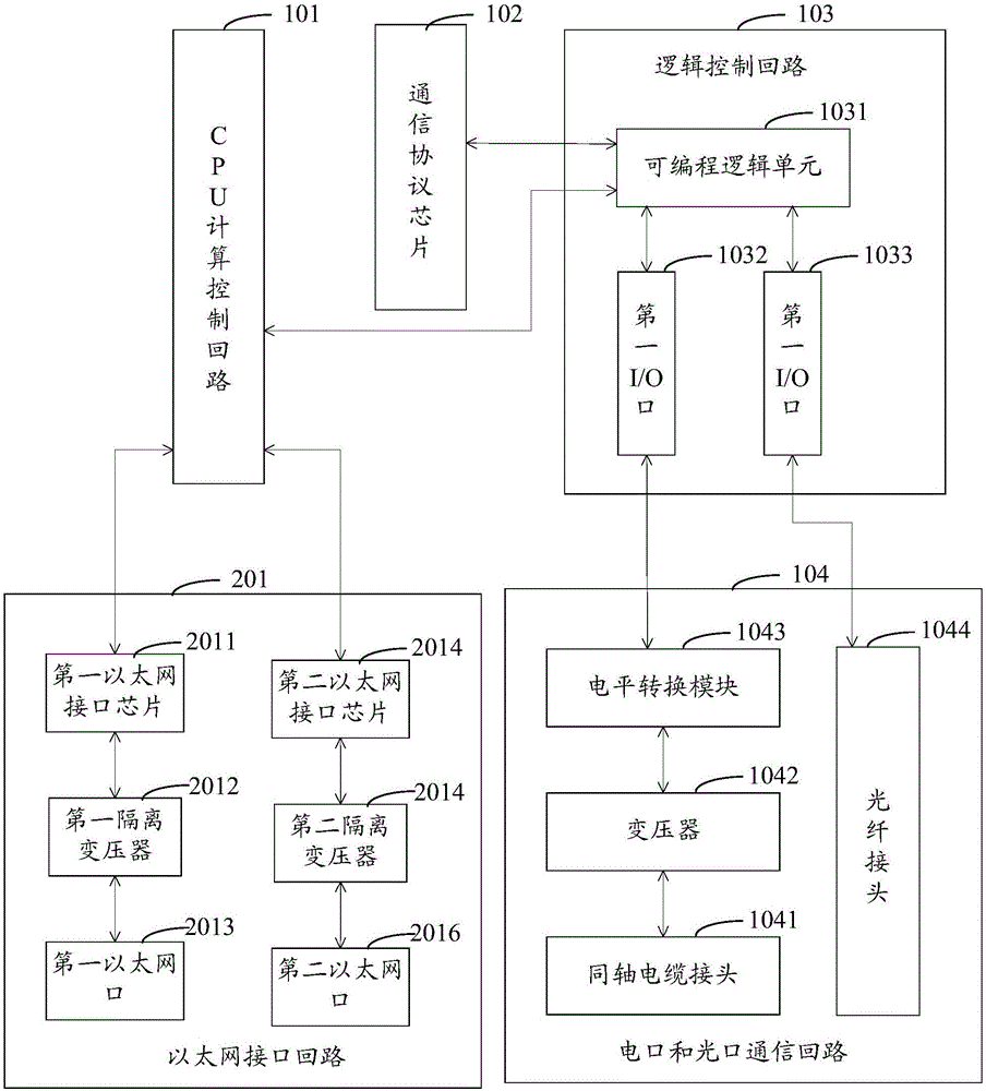 通信協(xié)議轉(zhuǎn)換電路和通信協(xié)議轉(zhuǎn)換設(shè)備的制作方法與工藝