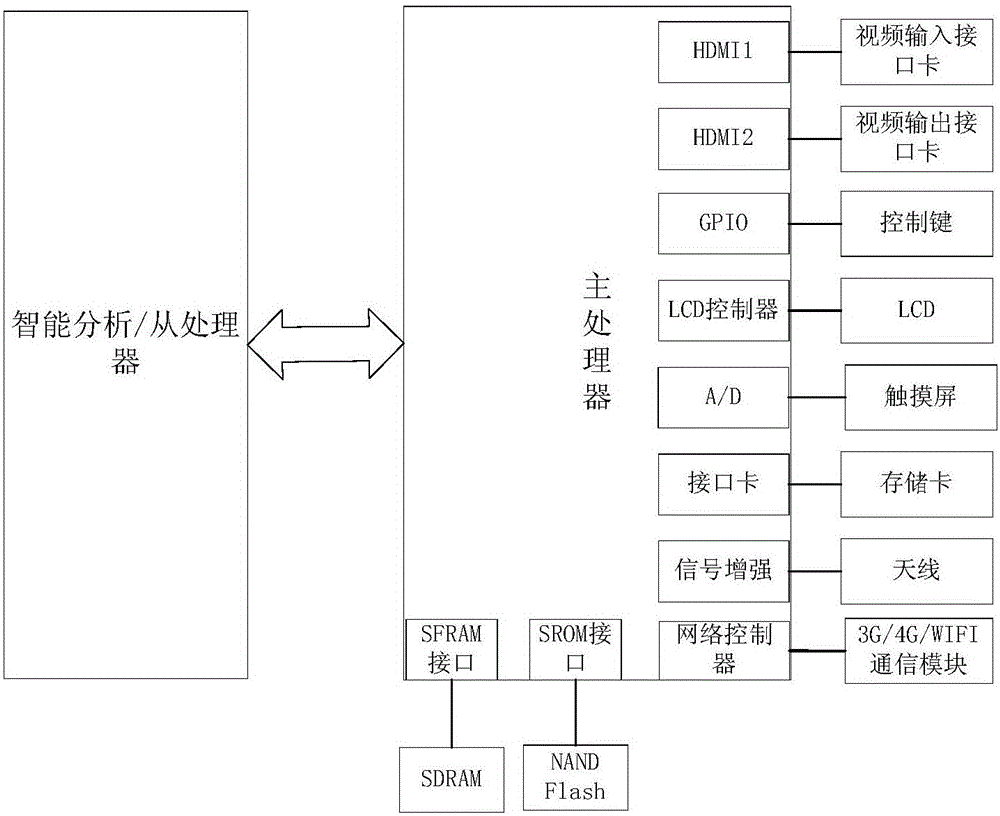 无人机图像传输及分析系统的制作方法与工艺