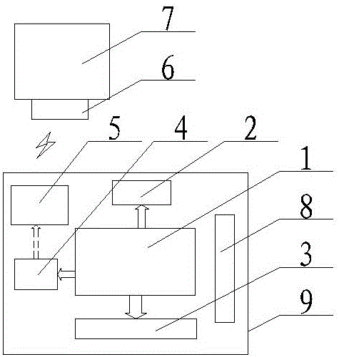 基于Cortex‑A8的无线视频监控装置的制作方法