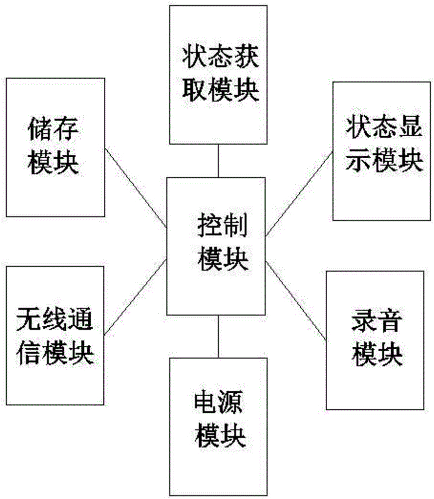 一種帶狀態(tài)自檢功能的新聞采訪話筒的制作方法與工藝