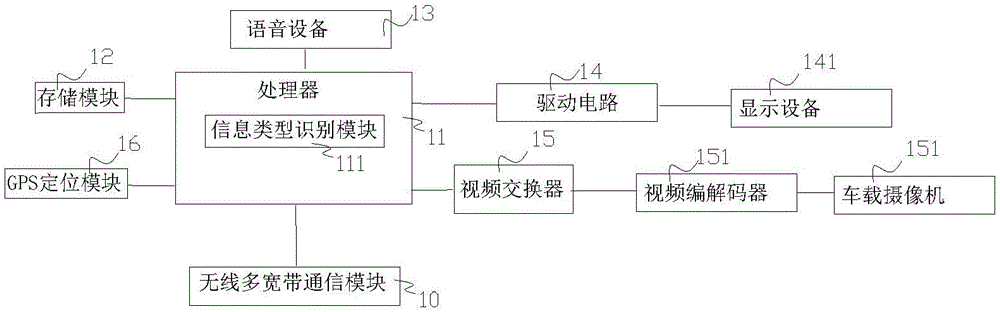 一種車載無線寬帶接入終端的制作方法與工藝