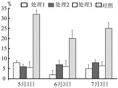 防治真菌病害提高巨峰葡萄果实品质的施肥方法与流程
