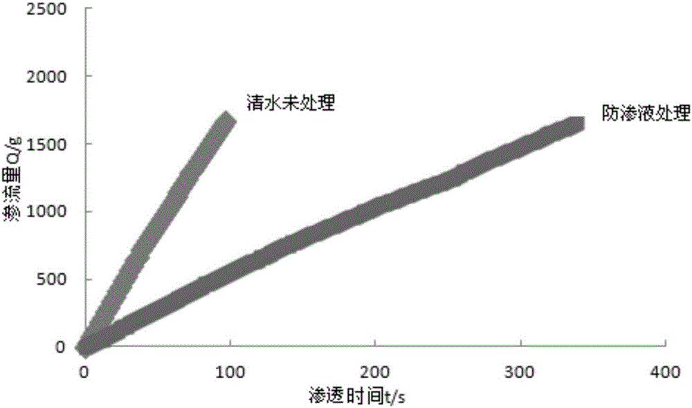綠色沙漠種植結構及在沙漠中種植植物的方法與流程