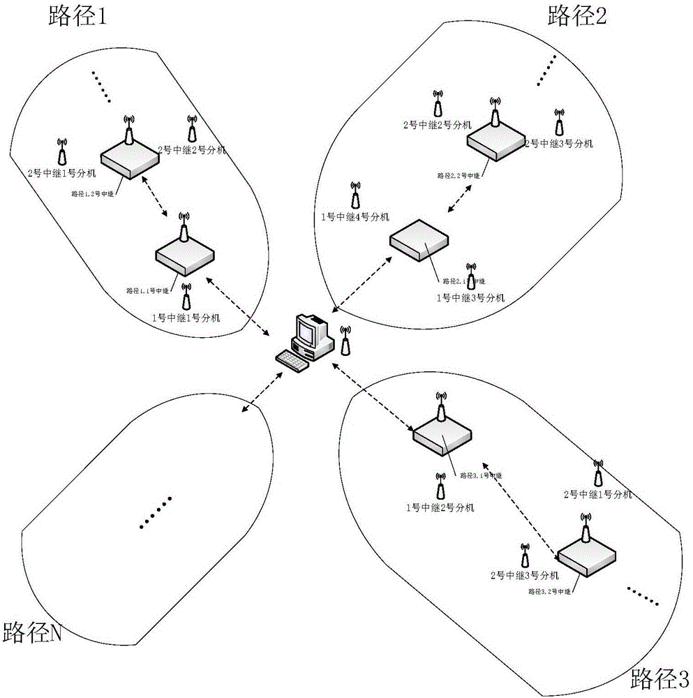 一種增強型無線遠程灌溉方法及系統(tǒng)與流程