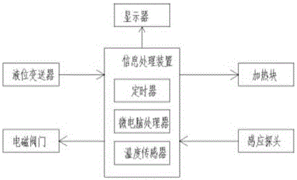 一種盆栽灌溉裝置的制作方法