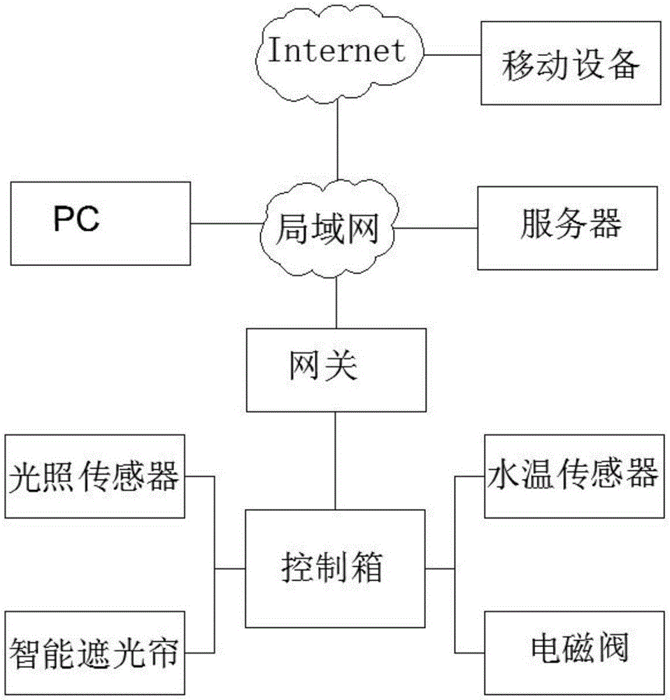 一种选育半显性矮秆水稻光温敏核不育系的方法与流程