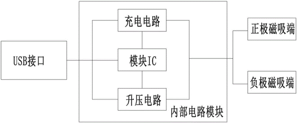 一種具有充放電功能的USB連接線的制作方法與工藝