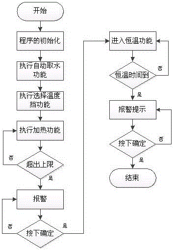 一種家用柿子去澀裝置的制作方法