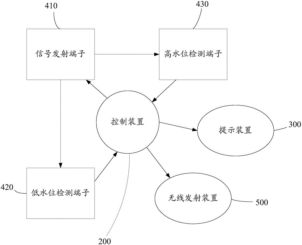 電飯煲的制作方法與工藝